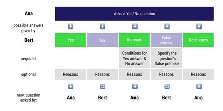 Yes/No Debate Diagram Yes/No Debate Diagram